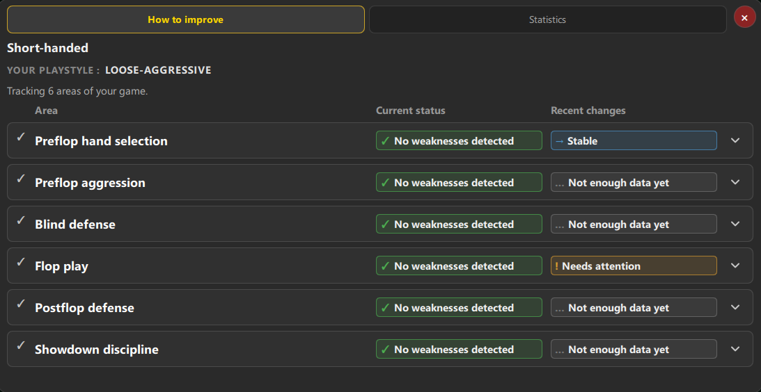 SparringPoker Progress Tracking overview showing current status and recent changes across coaching areas